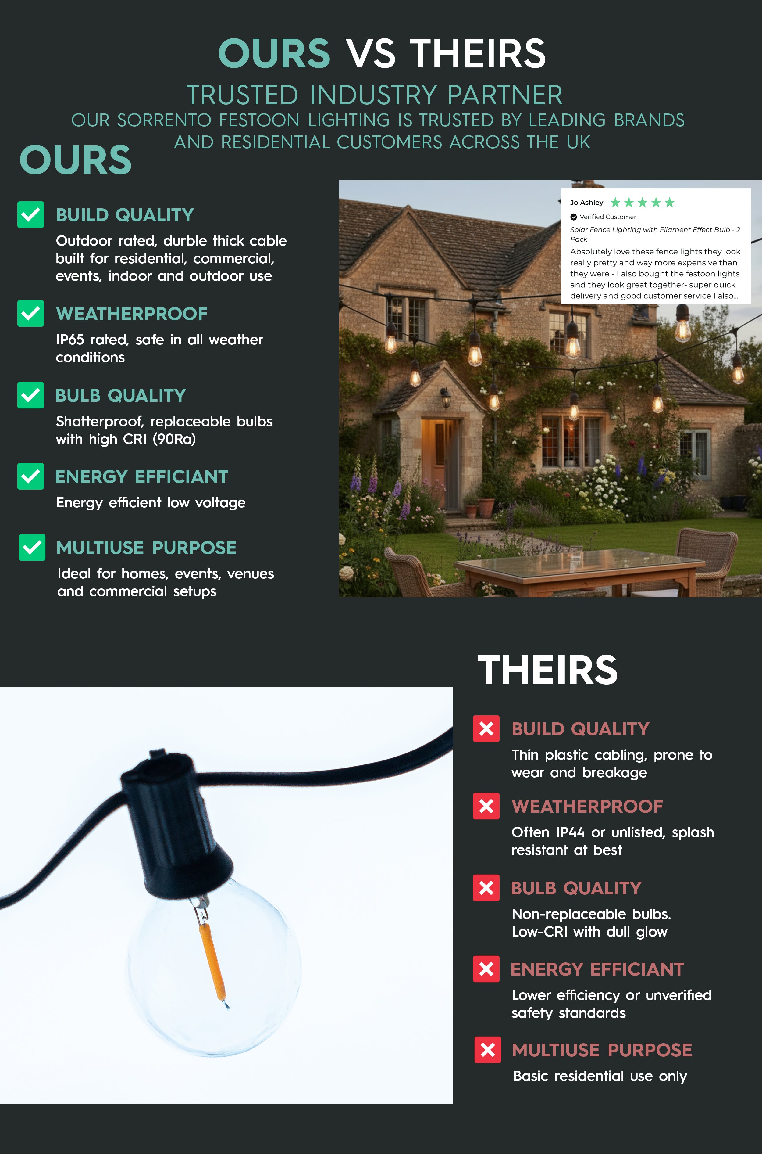 Ours Vs Theirs Festoon Light Comparison Sorrento IP65