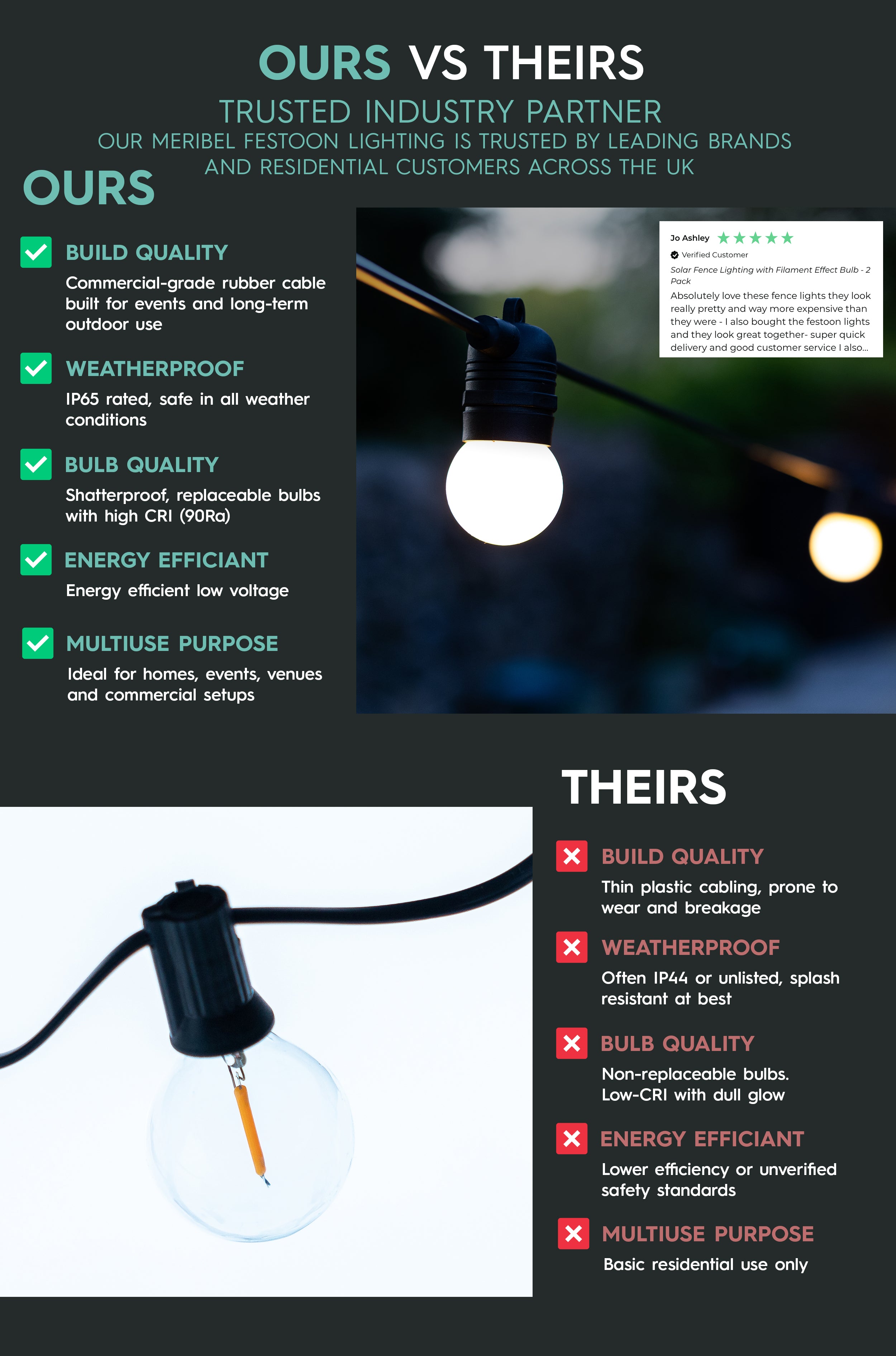 Meribel Festoon Lighting Ours Vs Theirs