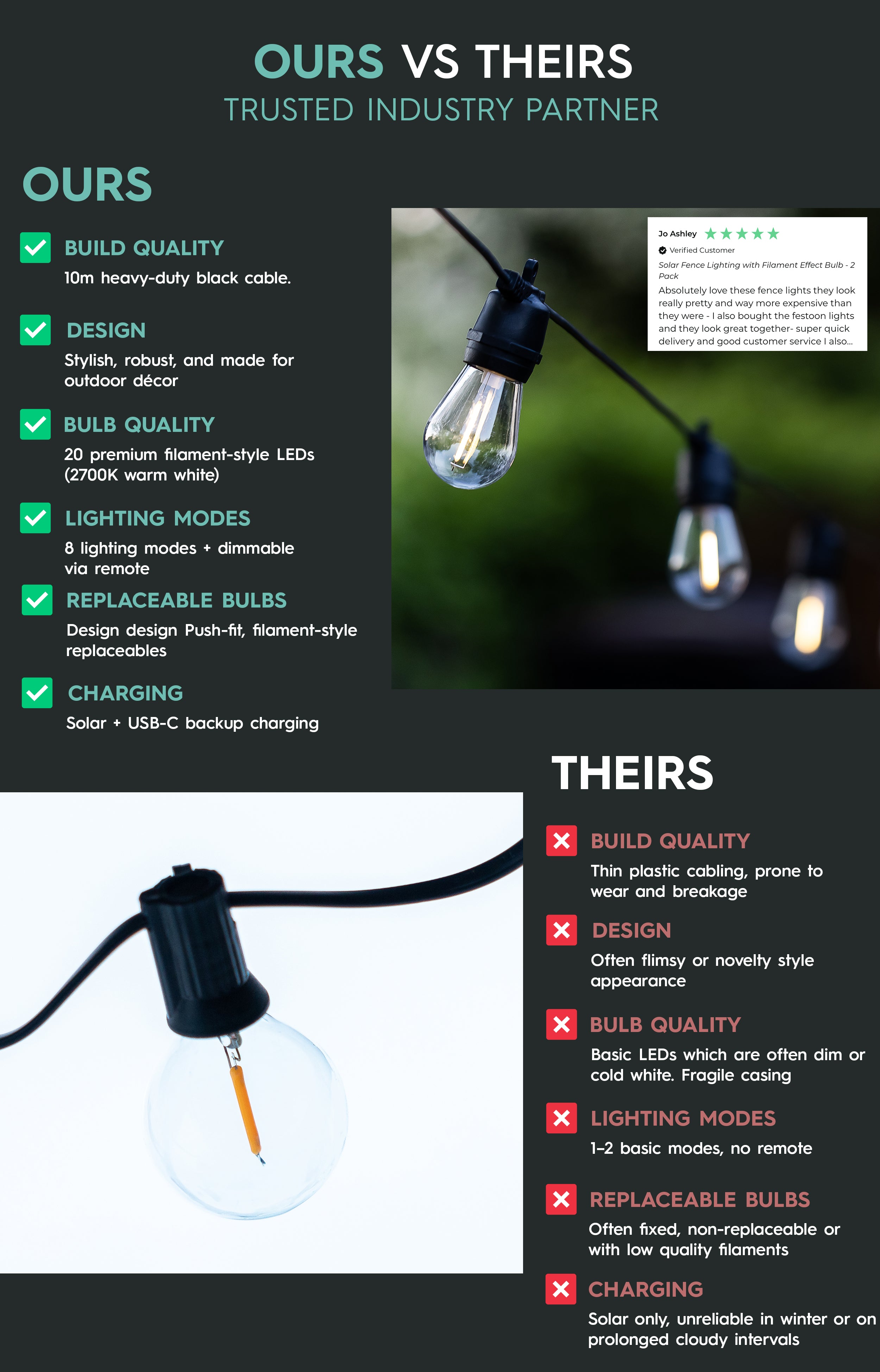 Nova Festoon Solar Lights Comparison