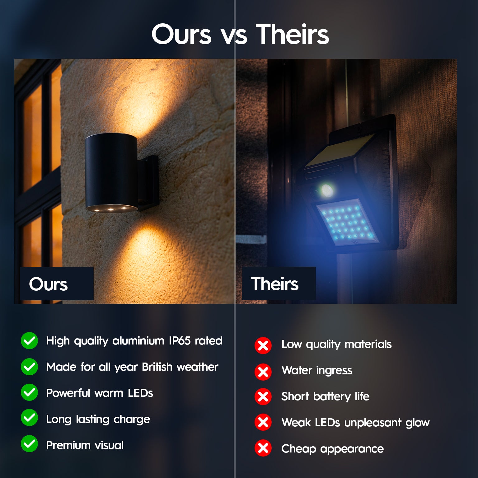 Ours Vs Theirs Solar Wall Lights Comparison