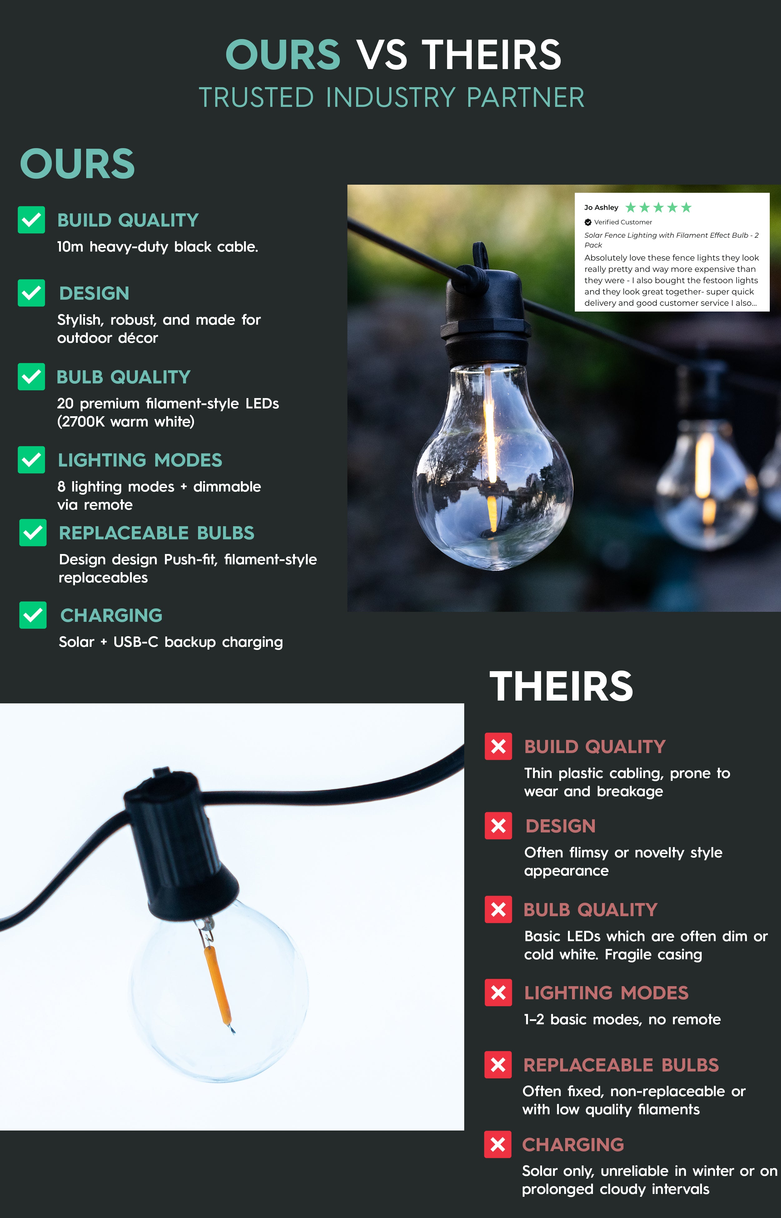 ours-vs-theirs-cotswold-festoon-lights